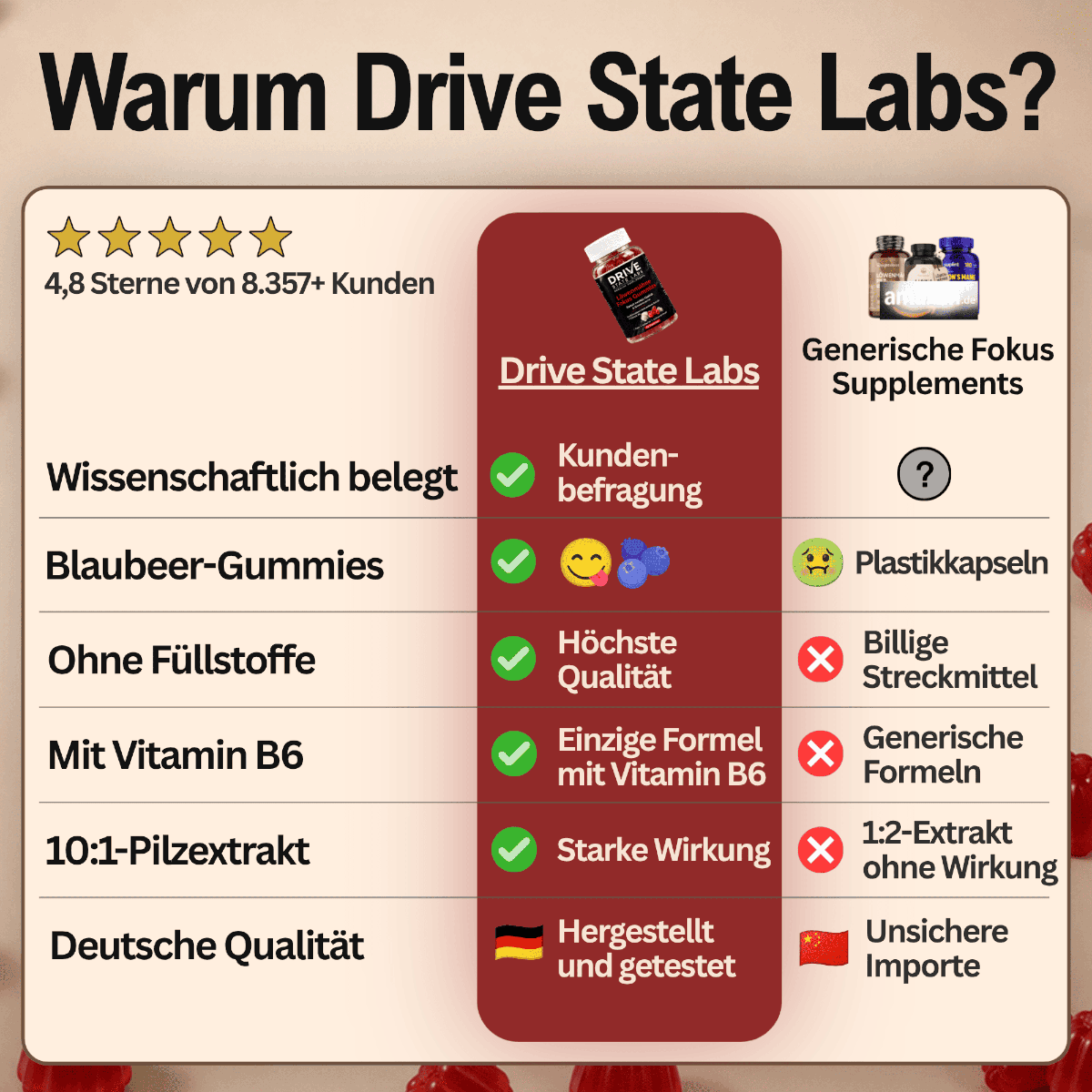 Löwenmähne Fokus Gummies