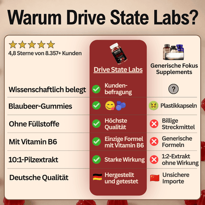 Löwenmähne Fokus Gummies