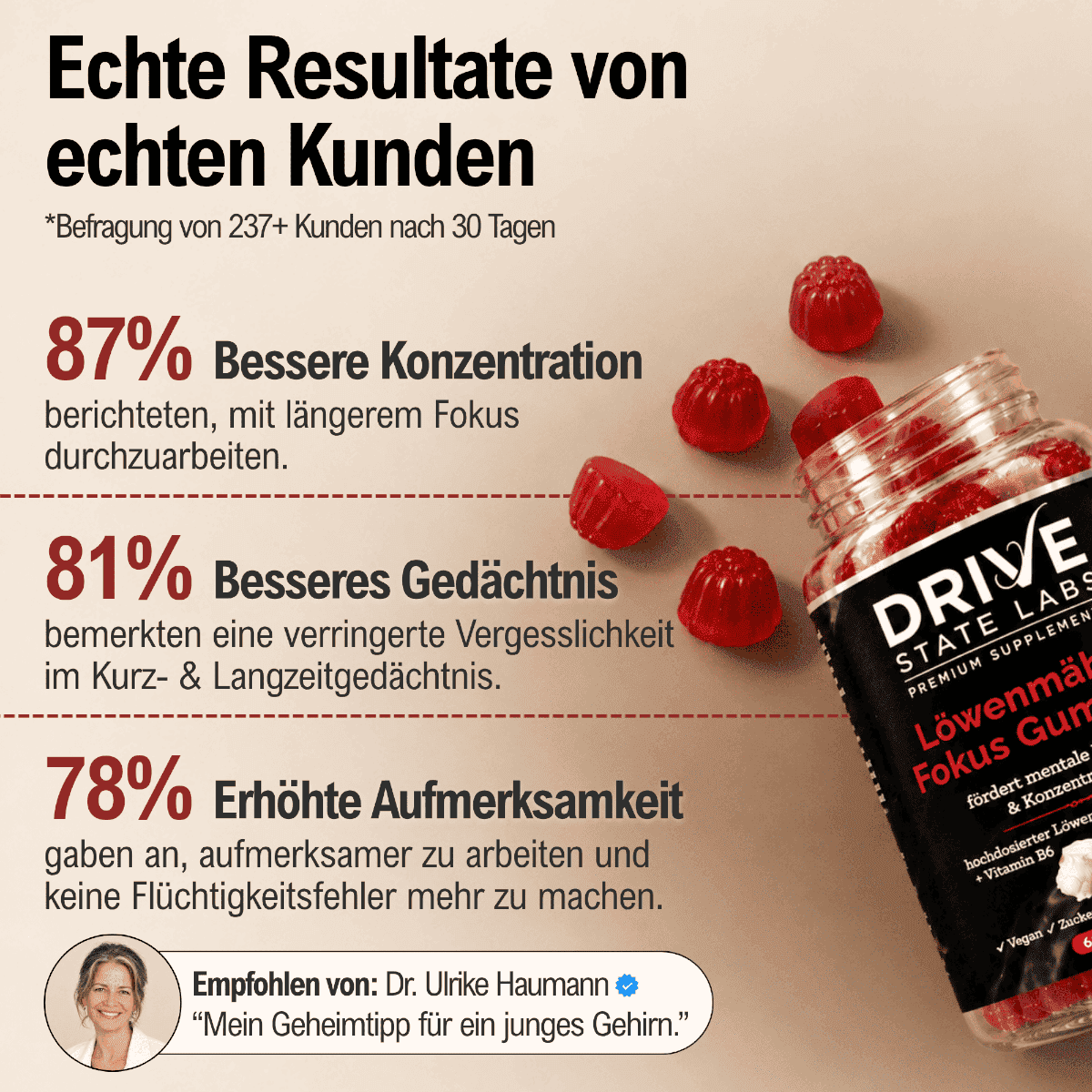 Löwenmähne Fokus Gummies